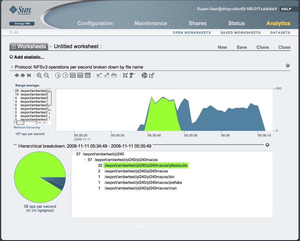 Sun Storage 7000 Unified Storage System simulator performance